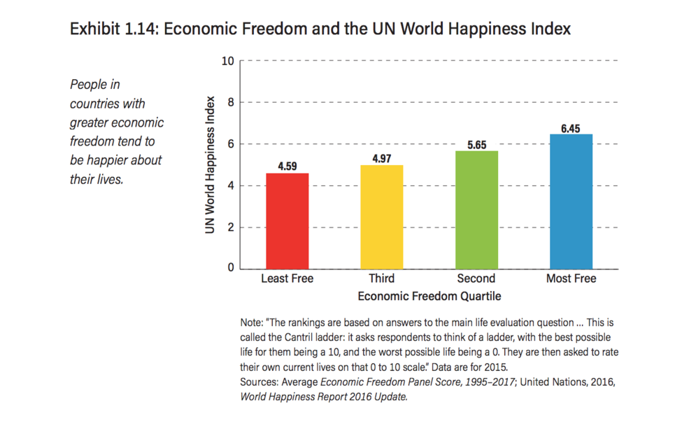 libertad economica progreso 1