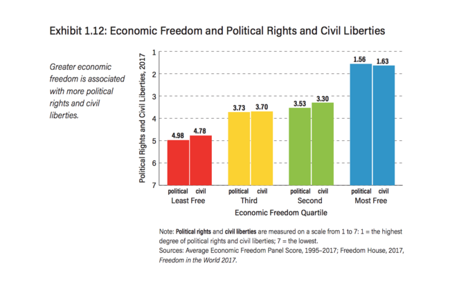 libertad economica progreso 3