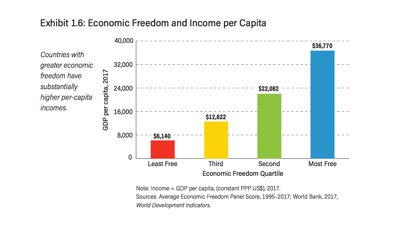libertad economica progreso 7